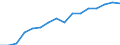 Information society indicator: Frequency of internet access: once a week (including every day) / Unit of measure: Percentage of individuals / Geopolitical entity (reporting): Sachsen