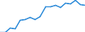 Information society indicator: Frequency of internet access: once a week (including every day) / Unit of measure: Percentage of individuals / Geopolitical entity (reporting): Schleswig-Holstein