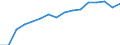 Information society indicator: Frequency of internet access: once a week (including every day) / Unit of measure: Percentage of individuals / Geopolitical entity (reporting): Thüringen