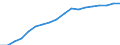 Information society indicator: Frequency of internet access: once a week (including every day) / Unit of measure: Percentage of individuals / Geopolitical entity (reporting): Estonia