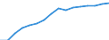 Information society indicator: Frequency of internet access: once a week (including every day) / Unit of measure: Percentage of individuals / Geopolitical entity (reporting): Eesti