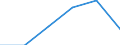 Information society indicator: Frequency of internet access: once a week (including every day) / Unit of measure: Percentage of individuals / Geopolitical entity (reporting): Southern