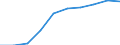 Information society indicator: Frequency of internet access: once a week (including every day) / Unit of measure: Percentage of individuals / Geopolitical entity (reporting): Border, Midland and Western (NUTS 2013)