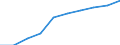 Information society indicator: Frequency of internet access: once a week (including every day) / Unit of measure: Percentage of individuals / Geopolitical entity (reporting): Southern and Eastern (NUTS 2013)