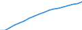 Information society indicator: Frequency of internet access: once a week (including every day) / Unit of measure: Percentage of individuals / Geopolitical entity (reporting): Greece