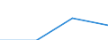 Information society indicator: Frequency of internet access: once a week (including every day) / Unit of measure: Percentage of individuals / Geopolitical entity (reporting): Voreia Ellada (NUTS 2010)