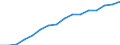 Information society indicator: Frequency of internet access: once a week (including every day) / Unit of measure: Percentage of individuals / Geopolitical entity (reporting): Attiki