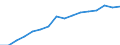 Information society indicator: Frequency of internet access: once a week (including every day) / Unit of measure: Percentage of individuals / Geopolitical entity (reporting): Nisia Aigaiou, Kriti