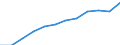 Information society indicator: Frequency of internet access: once a week (including every day) / Unit of measure: Percentage of individuals / Geopolitical entity (reporting): Voreia Elláda