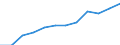 Information society indicator: Frequency of internet access: once a week (including every day) / Unit of measure: Percentage of individuals / Geopolitical entity (reporting): Kentriki Elláda