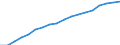 Information society indicator: Frequency of internet access: once a week (including every day) / Unit of measure: Percentage of individuals / Geopolitical entity (reporting): Spain