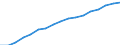 Information society indicator: Frequency of internet access: once a week (including every day) / Unit of measure: Percentage of individuals / Geopolitical entity (reporting): Noroeste