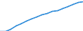 Information society indicator: Frequency of internet access: once a week (including every day) / Unit of measure: Percentage of individuals / Geopolitical entity (reporting): Galicia