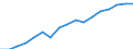 Information society indicator: Frequency of internet access: once a week (including every day) / Unit of measure: Percentage of individuals / Geopolitical entity (reporting): Principado de Asturias