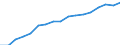 Information society indicator: Frequency of internet access: once a week (including every day) / Unit of measure: Percentage of individuals / Geopolitical entity (reporting): Cantabria