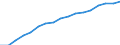 Information society indicator: Frequency of internet access: once a week (including every day) / Unit of measure: Percentage of individuals / Geopolitical entity (reporting): Noreste