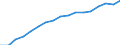 Information society indicator: Frequency of internet access: once a week (including every day) / Unit of measure: Percentage of individuals / Geopolitical entity (reporting): País Vasco