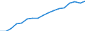 Information society indicator: Frequency of internet access: once a week (including every day) / Unit of measure: Percentage of individuals / Geopolitical entity (reporting): Comunidad Foral de Navarra