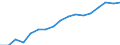 Information society indicator: Frequency of internet access: once a week (including every day) / Unit of measure: Percentage of individuals / Geopolitical entity (reporting): La Rioja