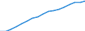 Information society indicator: Frequency of internet access: once a week (including every day) / Unit of measure: Percentage of individuals / Geopolitical entity (reporting): Comunidad de Madrid