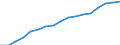 Information society indicator: Frequency of internet access: once a week (including every day) / Unit of measure: Percentage of individuals / Geopolitical entity (reporting): Centro (ES)