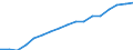 Information society indicator: Frequency of internet access: once a week (including every day) / Unit of measure: Percentage of individuals / Geopolitical entity (reporting): Castilla y León