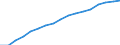 Information society indicator: Frequency of internet access: once a week (including every day) / Unit of measure: Percentage of individuals / Geopolitical entity (reporting): Extremadura