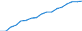 Information society indicator: Frequency of internet access: once a week (including every day) / Unit of measure: Percentage of individuals / Geopolitical entity (reporting): Este