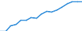 Information society indicator: Frequency of internet access: once a week (including every day) / Unit of measure: Percentage of individuals / Geopolitical entity (reporting): Cataluña