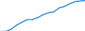 Information society indicator: Frequency of internet access: once a week (including every day) / Unit of measure: Percentage of individuals / Geopolitical entity (reporting): Comunitat Valenciana