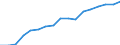 Information society indicator: Frequency of internet access: once a week (including every day) / Unit of measure: Percentage of individuals / Geopolitical entity (reporting): Illes Balears