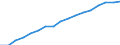 Information society indicator: Frequency of internet access: once a week (including every day) / Unit of measure: Percentage of individuals / Geopolitical entity (reporting): Sur