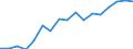 Information society indicator: Frequency of internet access: once a week (including every day) / Unit of measure: Percentage of individuals / Geopolitical entity (reporting): Ciudad de Ceuta