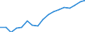 Information society indicator: Frequency of internet access: once a week (including every day) / Unit of measure: Percentage of individuals / Geopolitical entity (reporting): Ciudad de Melilla