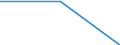 Information society indicator: Individuals who have used a mouse to launch programs such as an internet browser or word processor / Individual type: All Individuals / Unit of measure: Percentage of individuals / Geopolitical entity (reporting): Iceland