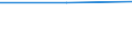 Individual type: All Individuals / Information society indicator: Individuals who have written code in a programming language (3 months) / Unit of measure: Percentage of individuals who used internet in the last 3 months / Geopolitical entity (reporting): Denmark