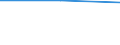 Individual type: All Individuals / Information society indicator: Individuals who have written code in a programming language (3 months) / Unit of measure: Percentage of individuals who used internet in the last 3 months / Geopolitical entity (reporting): Austria