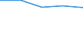 Individuals who have basic information skills / All Individuals / Percentage of individuals / Sweden