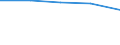 Individuals who have basic information skills / All Individuals / Percentage of individuals who used internet in the last 3 months / Ireland