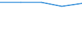 Personen, die grundlegende Kenntnisse zur Informationsbeschaffung über Internet haben / Alle Personen / Prozent der Personen, die in den letzten drei Monaten das Internet genutzt haben / Malta