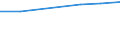 Information society indicator: Individuals who have used a search engine to find information / Individual type: All Individuals / Unit of measure: Percentage of individuals / Geopolitical entity (reporting): European Union - 27 countries (from 2020)