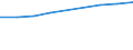 Information society indicator: Individuals who have used a search engine to find information / Individual type: All Individuals / Unit of measure: Percentage of individuals / Geopolitical entity (reporting): European Union - 27 countries (2007-2013)