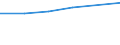 Information society indicator: Individuals who have used a search engine to find information / Individual type: All Individuals / Unit of measure: Percentage of individuals / Geopolitical entity (reporting): European Union - 25 countries (2004-2006)