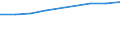 Information society indicator: Individuals who have used a search engine to find information / Individual type: All Individuals / Unit of measure: Percentage of individuals / Geopolitical entity (reporting): European Union - 15 countries (1995-2004)