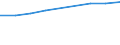 Information society indicator: Individuals who have used a search engine to find information / Individual type: All Individuals / Unit of measure: Percentage of individuals / Geopolitical entity (reporting): Euro area (EA11-1999, EA12-2001, EA13-2007, EA15-2008, EA16-2009, EA17-2011, EA18-2014, EA19-2015, EA20-2023)