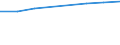 Information society indicator: Individuals who have used a search engine to find information / Individual type: All Individuals / Unit of measure: Percentage of individuals / Geopolitical entity (reporting): Belgium