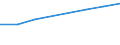 Information society indicator: Individuals who have used a search engine to find information / Individual type: All Individuals / Unit of measure: Percentage of individuals / Geopolitical entity (reporting): Bulgaria