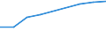 Information society indicator: Individuals who have used a search engine to find information / Individual type: All Individuals / Unit of measure: Percentage of individuals / Geopolitical entity (reporting): Czechia