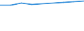 Information society indicator: Individuals who have used a search engine to find information / Individual type: All Individuals / Unit of measure: Percentage of individuals / Geopolitical entity (reporting): Denmark