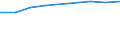 Information society indicator: Individuals who have used a search engine to find information / Individual type: All Individuals / Unit of measure: Percentage of individuals / Geopolitical entity (reporting): Germany